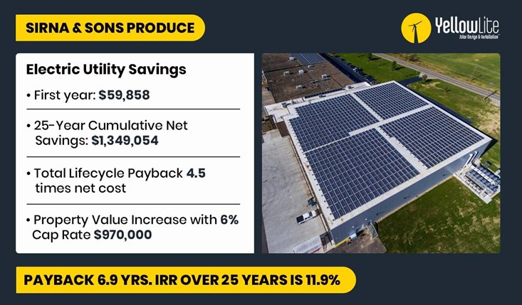 System Cost After Tax Incentives