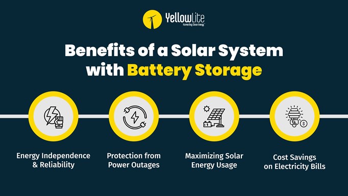 Solar System with Battery Storage