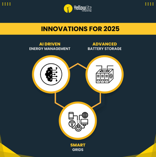 Innovations for 2025 - Yellowlite