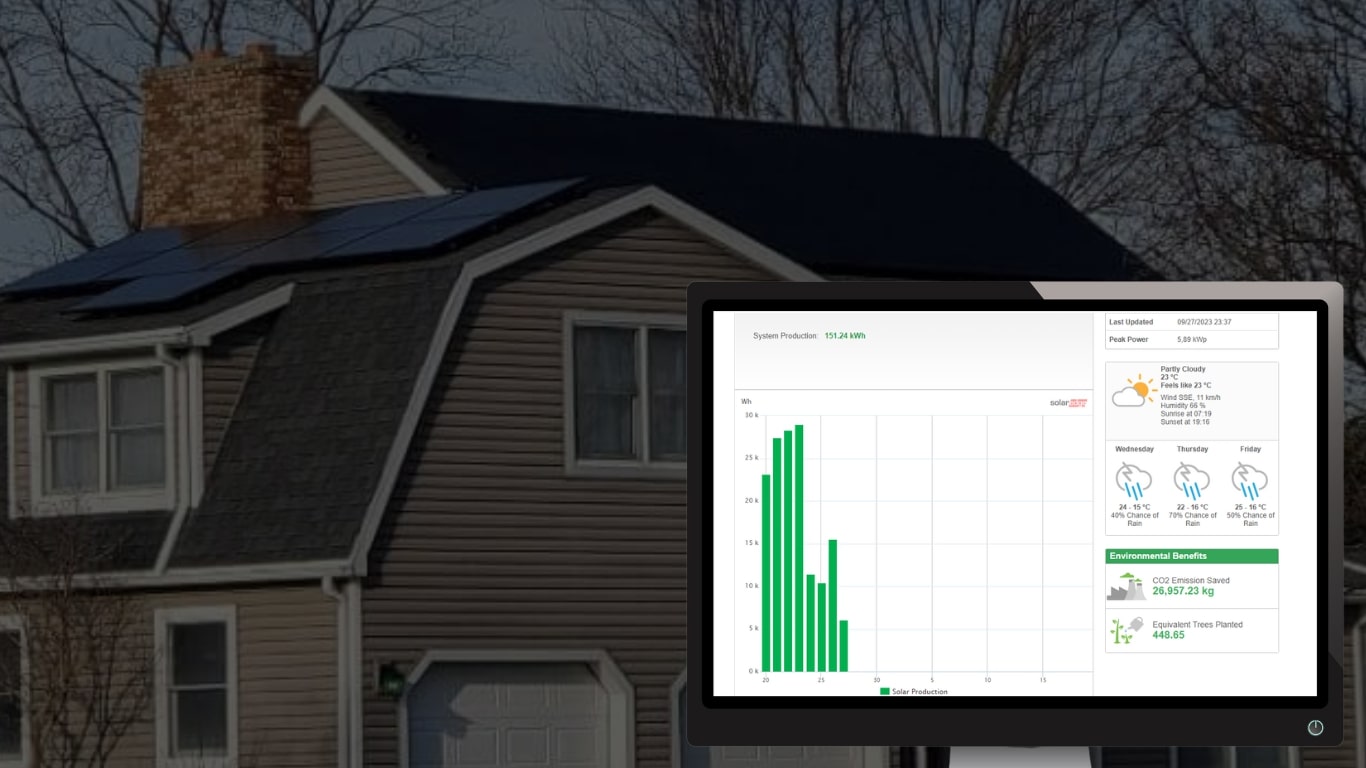 Solar Monitoring Systems: What You Need  ..