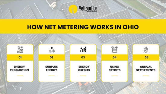 How Net Metering Works in Ohio