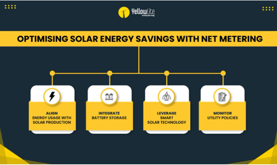 Optimizing Solar Energy Savings with Net Metering