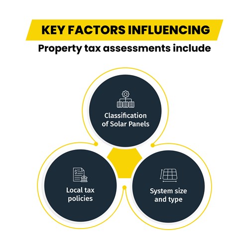 Key factors influencing property tax assessments