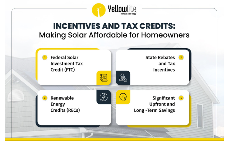 Incentives and Tax Credits: Making Solar Affordable for Homeowners